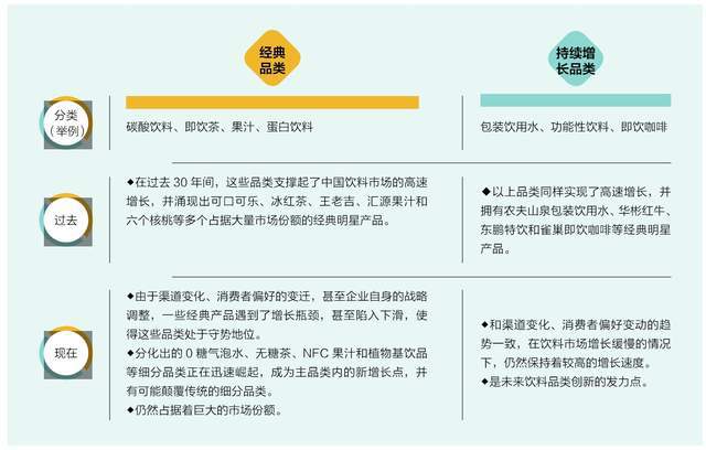 中国饮料的下一个彩神vll10年