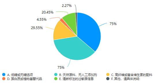 彩神vll新式茶饮谁更健康？(图1)