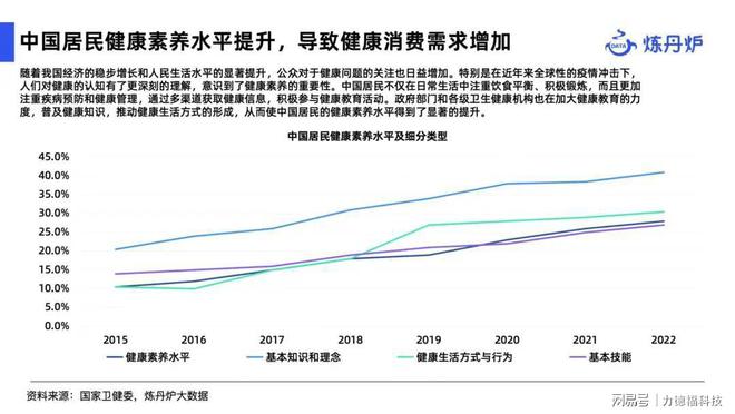 2025年食品饮料市彩神vll场趋势预测图源(图1)