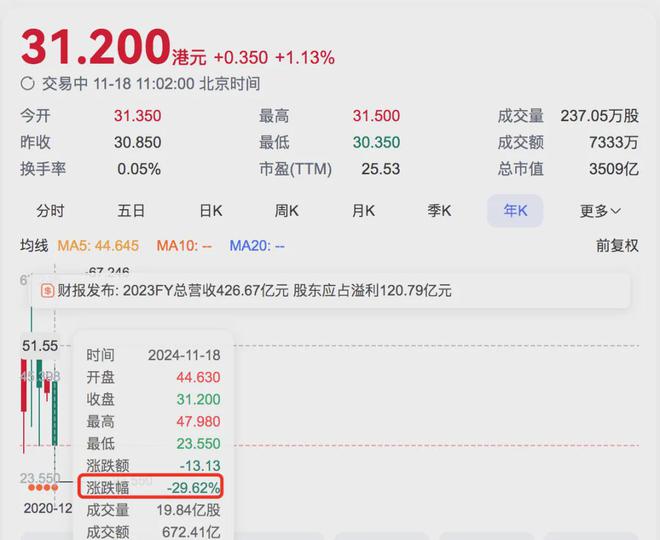 同样是卖饮料东鹏特饮跟农夫山泉的估值差距有那么大吗？彩神vll(图4)