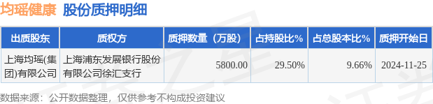 彩神vll均瑶健康（605388）股东上海均瑶(集团)有限公