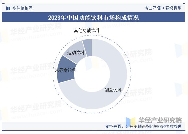 彩神vll2024年中国能量饮料行业现状及趋势分析（附产业链结构、市场规模及重点企业）「图」(图2)