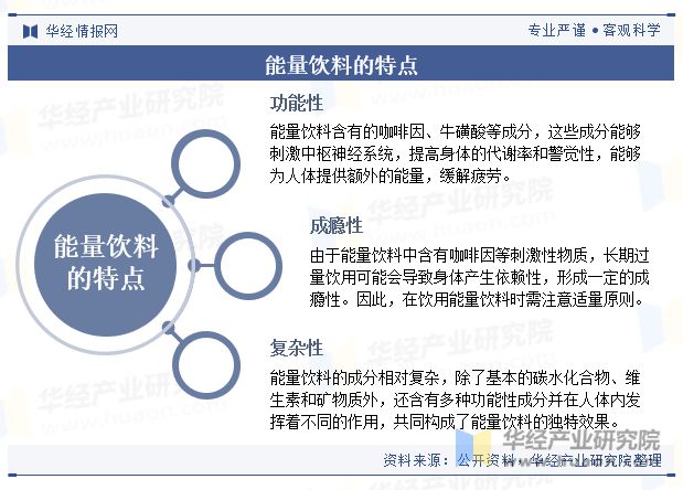 彩神vll2024年中国能量饮料行业现状及趋势分析（附产业链结构、市场规模及重点企业）「图」(图1)