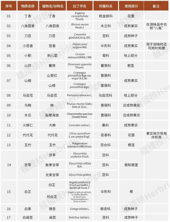 为什么饮料越来越像中药了？彩神vll(图6)