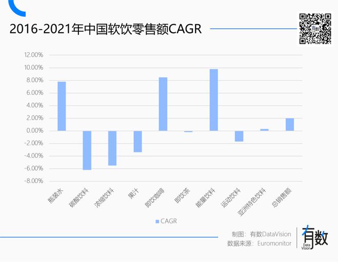 为什么饮料越来越像中药了？彩神vll(图3)