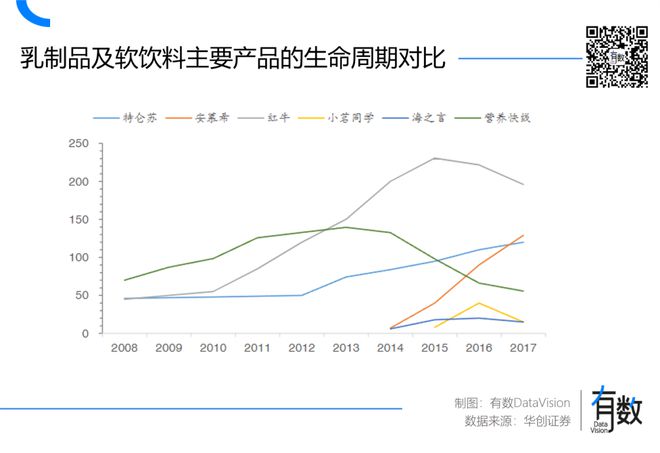 为什么饮料越来越像中药了？彩神vll(图4)