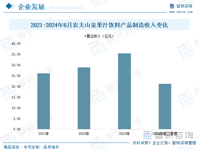 彩神vll趋势研判！2025年中国果汁行业产业链图谱、市场规模、重点企业及未来前景分析：NFC果汁等高品质消费需求日益增长成为行业产品结构升级的黑马品类[图](图7)