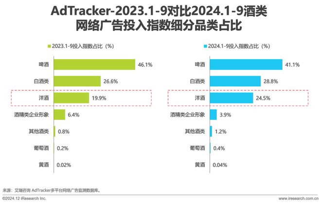 食品饮料行业网络彩神vll营销监测报告(图16)