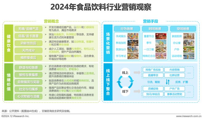 食品饮料行业网络彩神vll营销监测报告(图22)