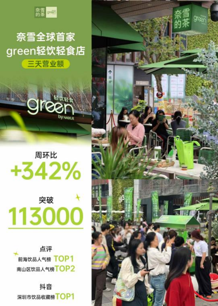 奈雪的茶发布2024年业绩公告：全年营收近50亿持续聚焦彩神vllGreen健康战略(图4)