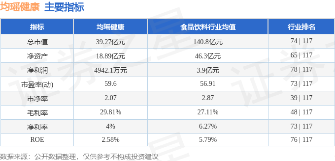 均瑶健康（605388）4月18日主力资金净卖出111257万元彩神vll(图2)