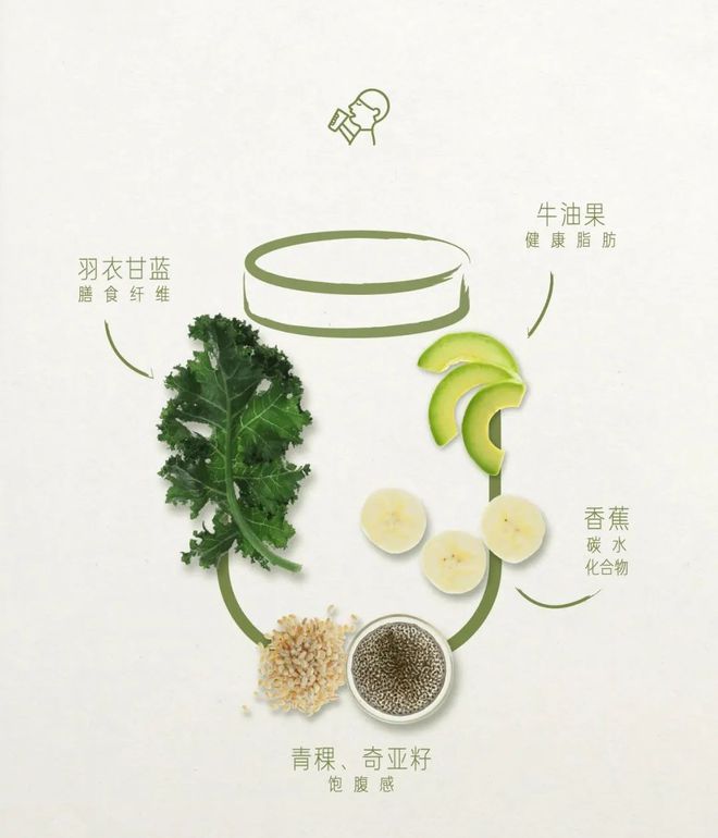 彩神vll聚焦“超级食物”So Acai如何落地健康生活方式(图6)