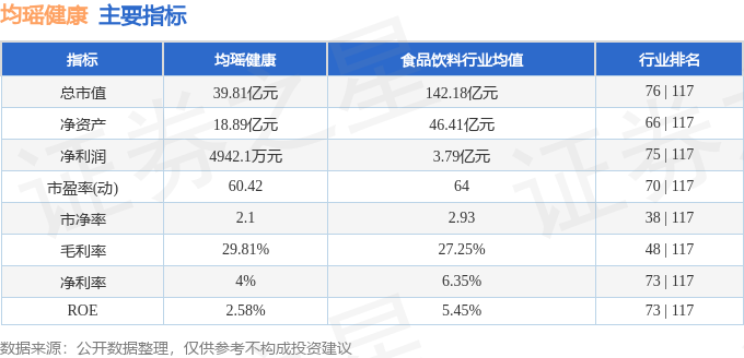 彩神vll股票行情快报：均瑶健康（605388）4月22日主力资金净卖出81739万元(图2)