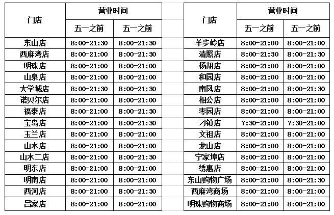 最全！章丘区2025年“五一”消费指南来了请查收！！！彩神v