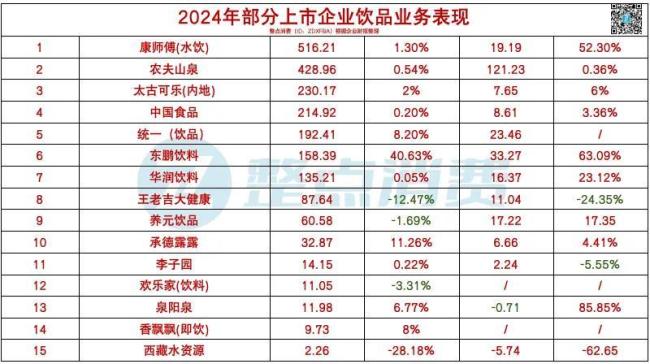 中国饮料市场彩神vll的2024：即饮茶、碳酸、功能饮料、瓶
