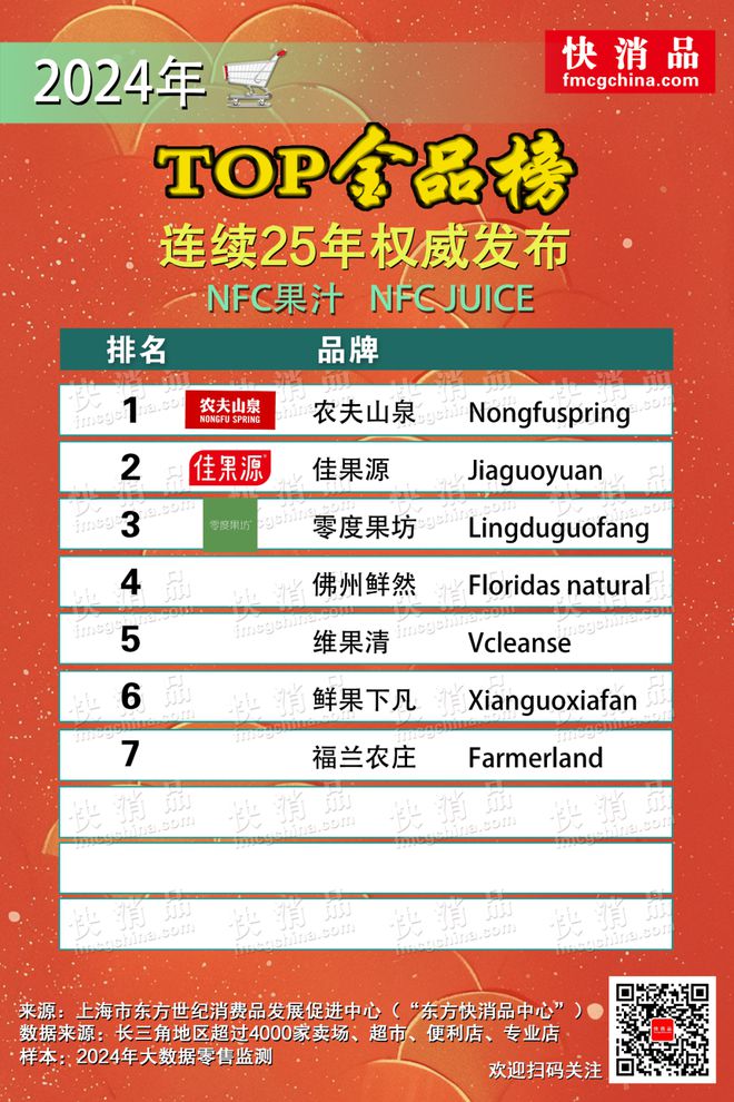 彩神vll【独家】“2024年线下TOP金品榜—饮品品类（十一）(图6)