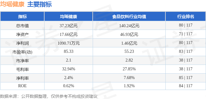 股票行情快报：均瑶健康（605388）5月7日主力资金净卖出45314万元彩神vll(图2)