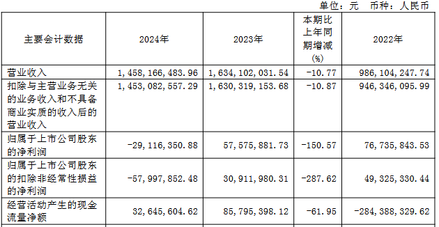 均瑶健康首季净利降 2020上市募彩神vll资94亿去年转亏(图1)