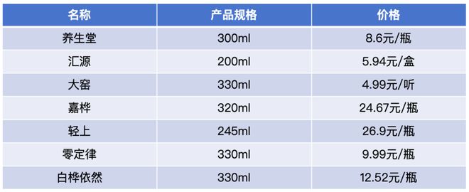 年销售额彩神vll破亿行业增速超800%白桦树汁成2025中老年饮品“销冠”？(图2)