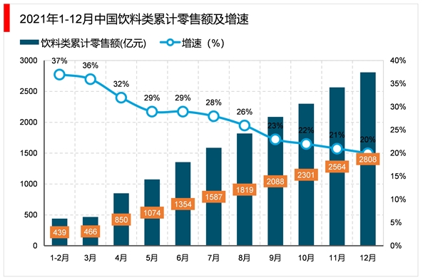 饮品业卷入深水区：实探元气森林工厂 解码行业热战下的“产品彩